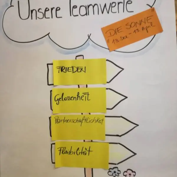 creation thumb for Workshop WERT(E)VOLL zusammenarbeiten