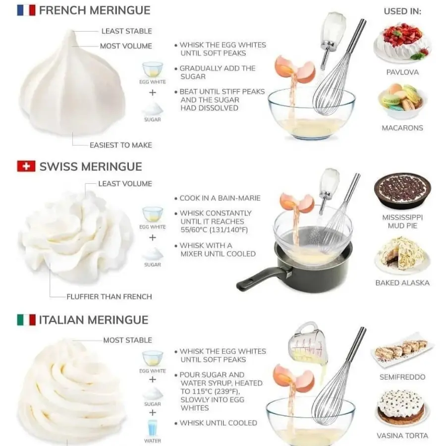 creation thumb for Meringue style
