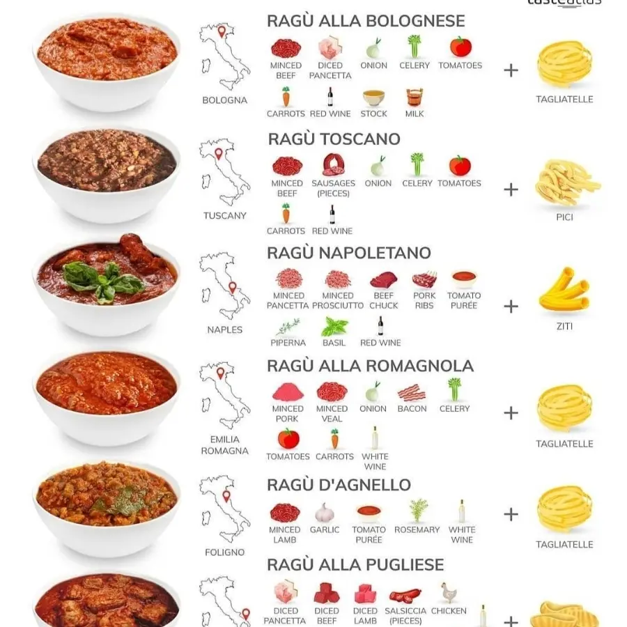 creation thumb for Different Italian ragù